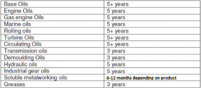 List of shelf lives of lubricants