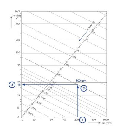 Select right grease chart 1