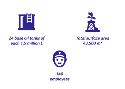 Infographic-plan-Antwerp Q8Oils Blending Plant Antwerp