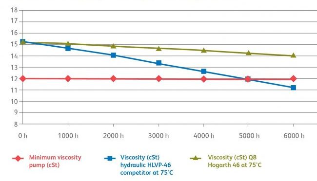 HogarthChart1-compressor-1-e1516295640494 Q8 Hogarth