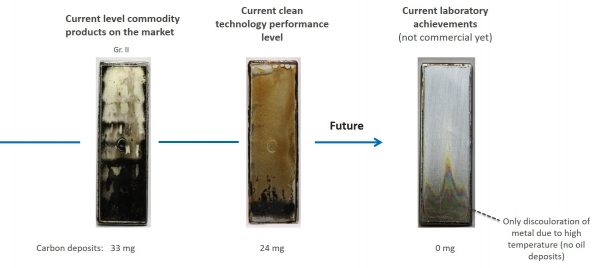 Clean Engine parts - Q8Oils