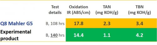 Improved thermal and oxidative stability - Q8Oils