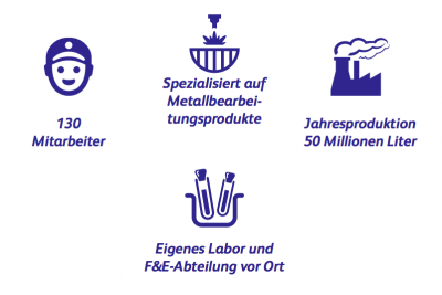 Q8Oils-ItalyDE Q8Oils-ItalyDE