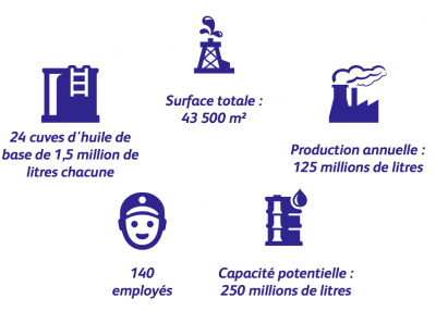 Q8Oils-blending-plant-AntwerpFR Q8Oils-blending-plant-AntwerpFR