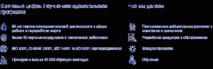 Q8Oils R&D Q8Oils R&D