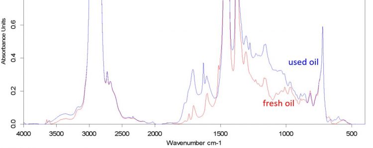 Figure 1: infra-red absorbance spectra of a used and fresh Q8 Mahler HA