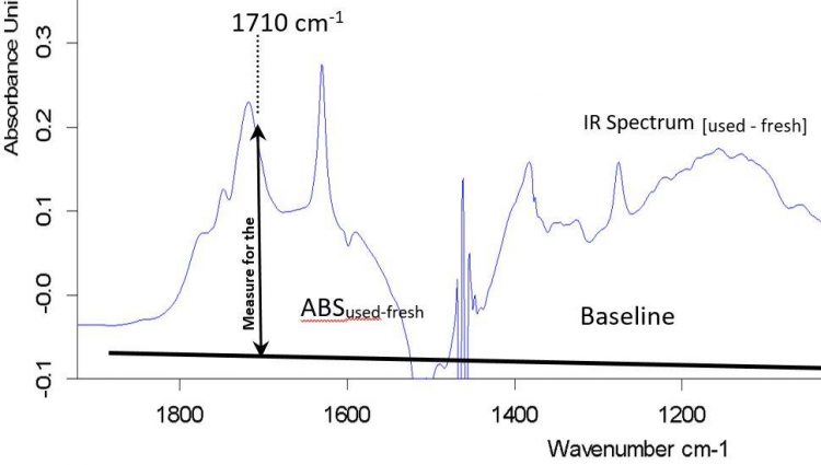 Figure 2: oxidation rating DIN 51453 procedure