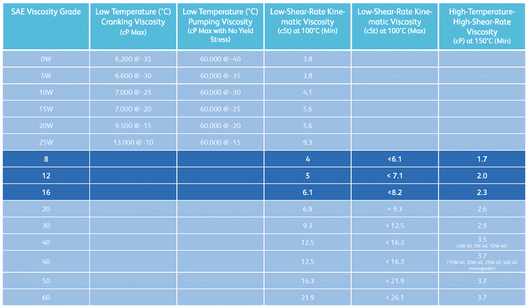 transmission fluid viscosity tests transmission fluid viscosity tests