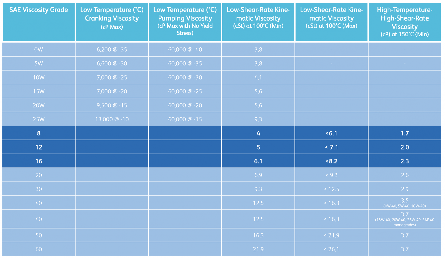 the-challenges-of-a-low-hths-viscosity-q8oils