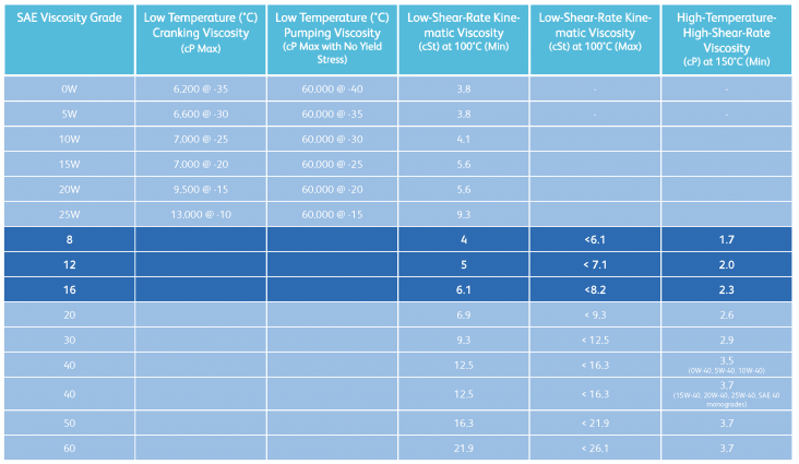 Viscosity-Chart-e1496329351897 HTHS
