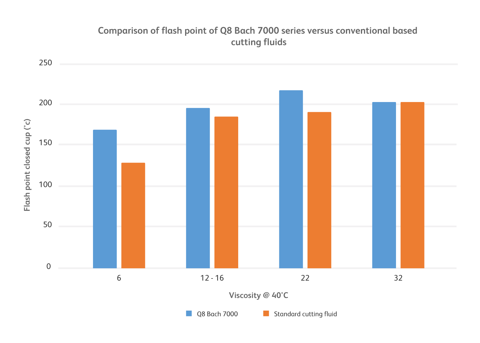 Introducing Q8Oils’ new range of technologically advanced cutting oils