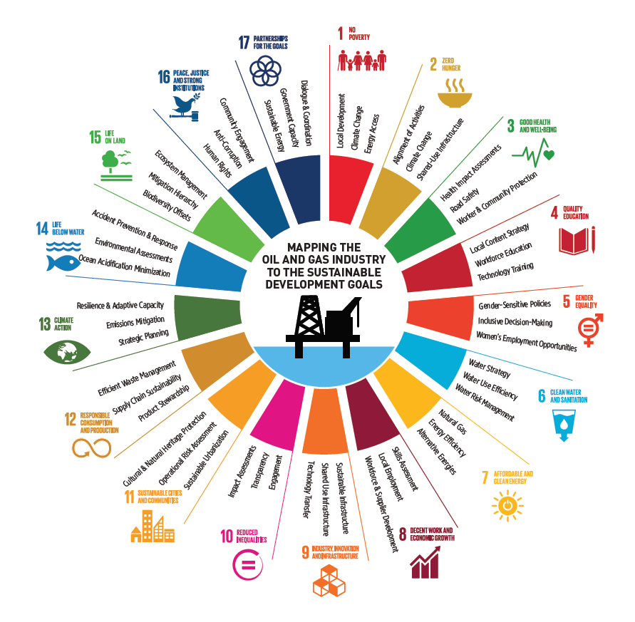 UN sustainable development