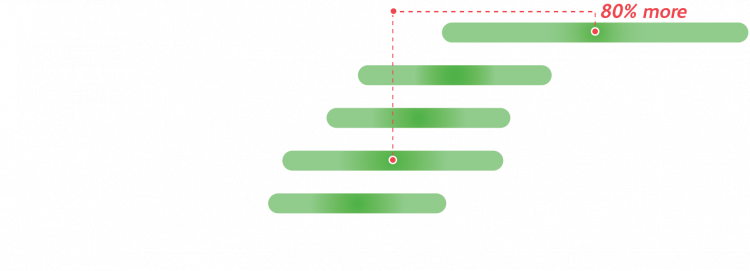 Jenbacher S Oil 40 Graph Drain Interval