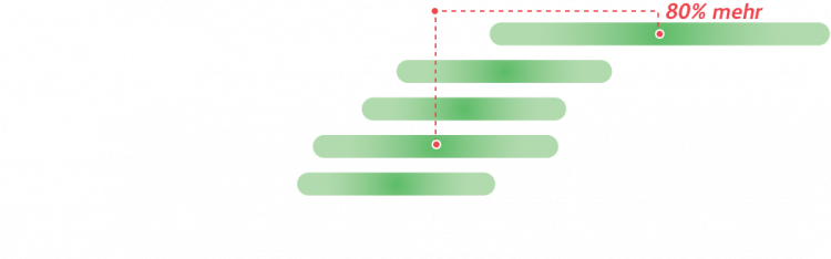 JenbacherSOil40_Graph_DE