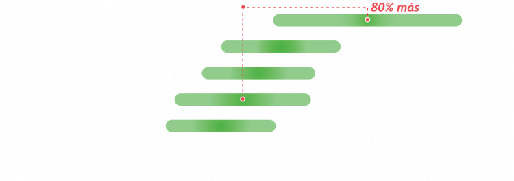 JenbacherSOil40_Graph_ES