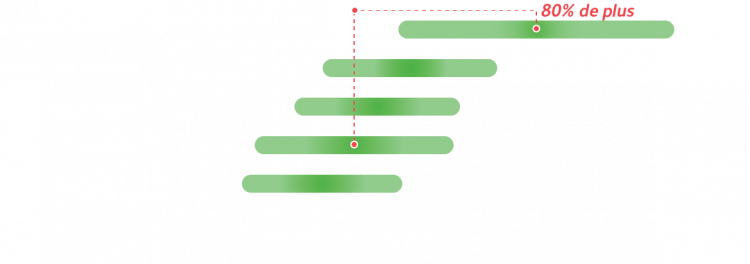 JenbacherSOil40_Graph_FR