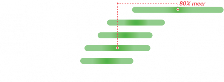 JenbacherSOil40_Graph_NL