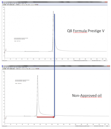 Can you trust the quality of non-OEM approved engine lubricants?