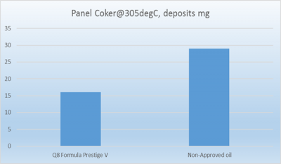 OEM approved oils