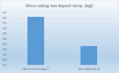 OEM approved oils