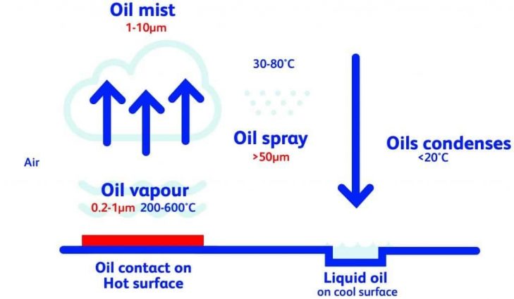 Diagram on safe use of metalworking fluids