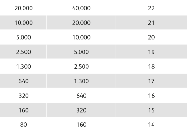 Table Particle Count