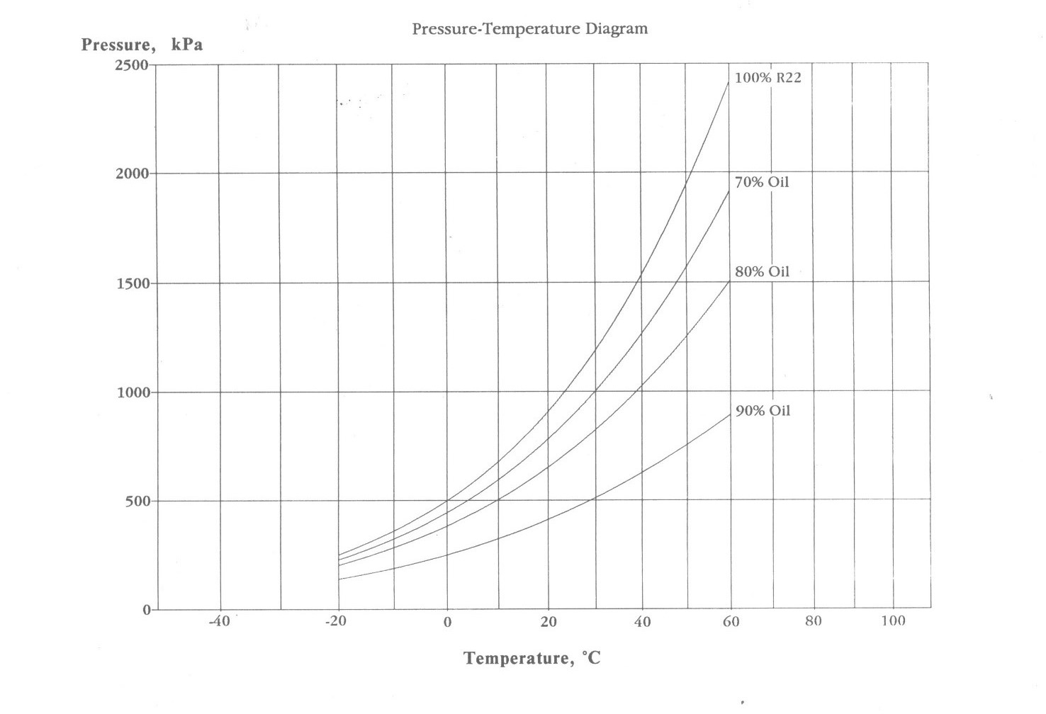 Comment fonctionne une graisse lubrifiante. – Fluids and Lubricants